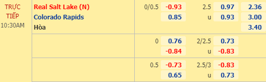 Nhận định soi kèo Real Salt Lake vs Colorado Rapids, 09h30 ngày 13/07: Nhà nghề Mỹ