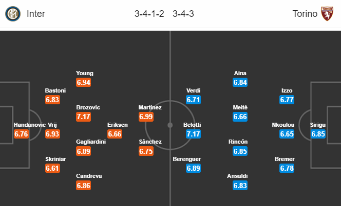 Nhận định soi kèo bóng đá Inter Milan vs Torino, 02h45 ngày 14/7: VĐQG Italia