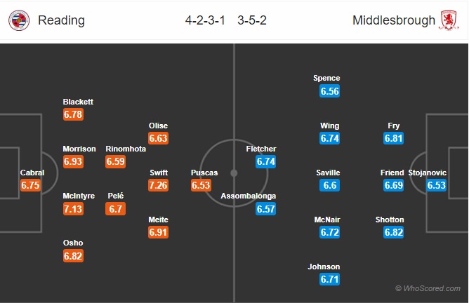 soi kèo Reading vs Middlesbrough