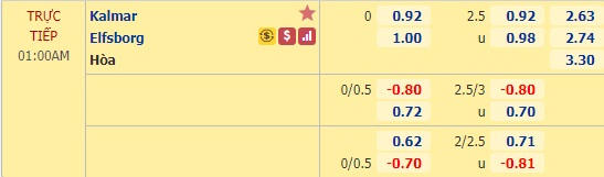 Nhận định soi kèo Kalmar vs Elfsborg, 0h00 ngày 14/7: VĐQG Thụy Điển