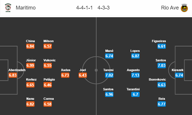 Nhận định soi kèo bóng đá Maritimo vs Rio Ave, 01h00 ngày 14/7: VĐQG Bồ Đào Nha