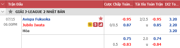 Nhận định soi kèo bóng đá Avispa Fukuoka vs Jubilo Iwata, 17h00 ngày 15/7: Hạng 2 Nhật Bản