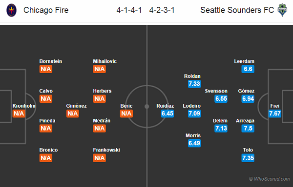 Nhận định soi kèo Chicago Fire vs Seattle Sounders, 20h00 ngày 14/7