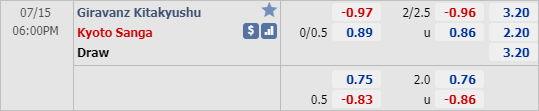 Nhận định soi kèo Giravanz Kitakyushu vs Kyoto Sanga, 17h00 ngày 15/7: Hạng 2 Nhật Bản