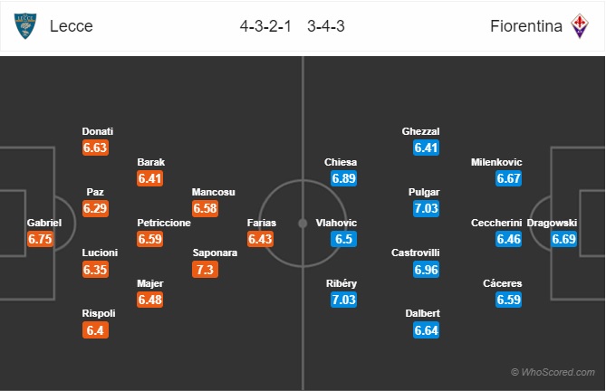 soi kèo Lecce vs Fiorentina