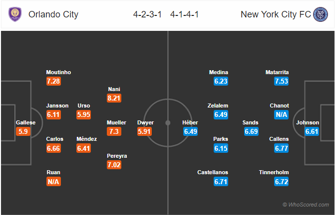 Nhận định soi kèo New York City vs Orlando City, 07h00 ngày 15/7: Nhà nghề Mỹ