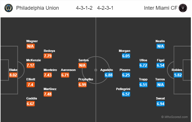 Nhận định soi kèo Philadelphia vs Inter Miami, 09h30 ngày 15/7: Nhà nghề Mỹ