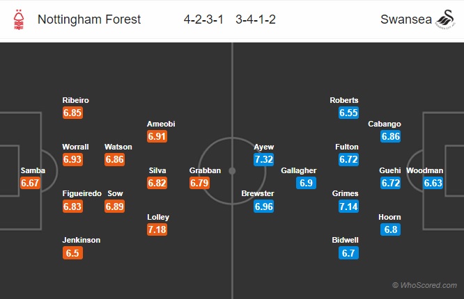 soi kèo Nottingham vs Swansea