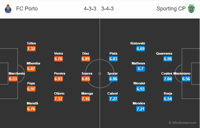 soi kèo Porto vs Sporting Lisbon