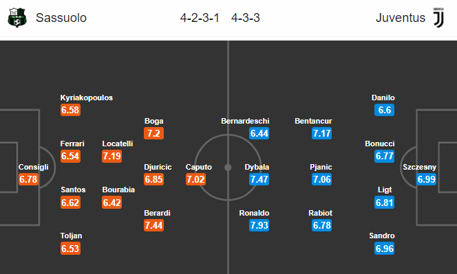 Nhận định soi kèo bóng đá Sassuolo vs Juventus, 02h45 ngày 16/7: VĐQG Italia