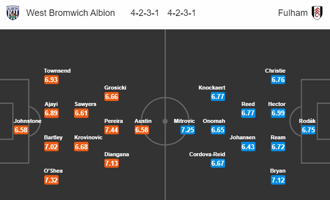 Nhận định soi kèo West Brom vs Fulham, 23h00 ngày 14/07: Hạng nhất Anh