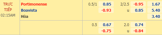 Nhận định soi kèo Portimonense vs Boavista, 01h15 ngày 15/07: VĐQG Bồ Đào Nha