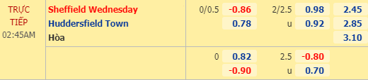 Nhận định soi kèo Sheffield Wed vs Huddersfield, 01h45 ngày 15/07: Hạng nhất Anh