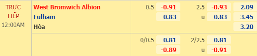 Nhận định soi kèo West Brom vs Fulham, 23h00 ngày 14/07: Hạng nhất Anh