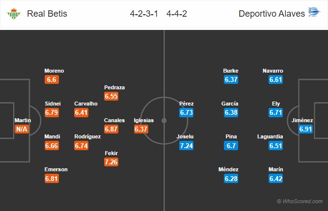 soi kèo Betis vs Alaves