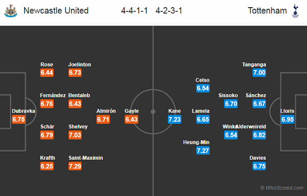 Nhận định soi kèo Newcastle vs Tottenham, 00h00 ngày 16/7