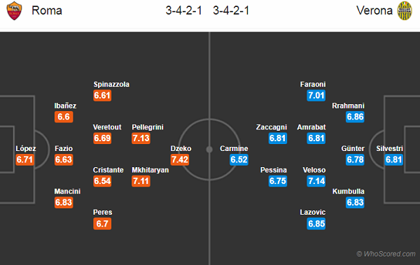 Nhận định soi kèo AS Roma vs Verona, 02h45 ngày 16/7