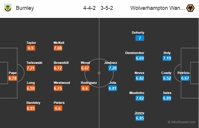 Nhận định soi kèo Burnley vs Wolves, 0h00 ngày 16/7: Ngoại hạng Anh