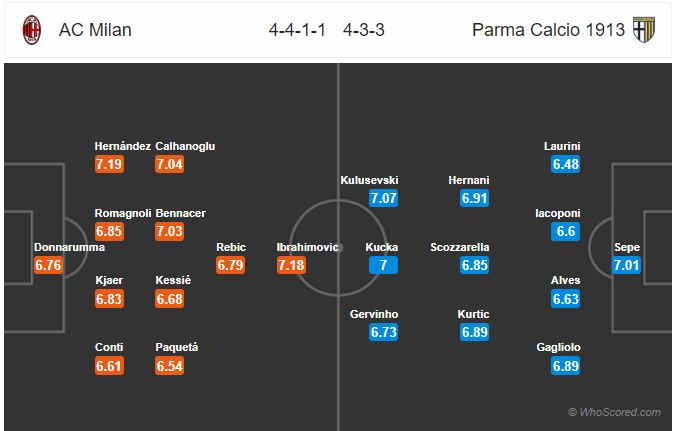 Nhận định soi kèo AC Milan vs Parma, 00h30 ngày 16/7: VĐQG Italia