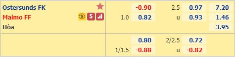 Nhận định soi kèo Ostersunds vs Malmo