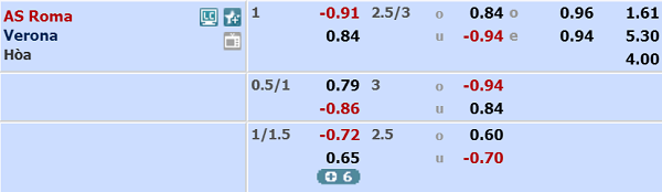 Nhận định soi kèo AS Roma vs Verona, 02h45 ngày 16/7