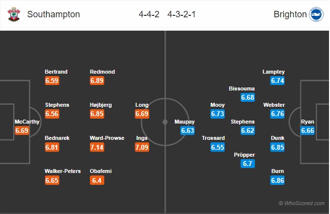 soi kèo Southampton vs Brighton