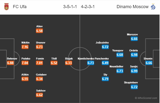 soi kèo Ufa vs Dynamo Moscow