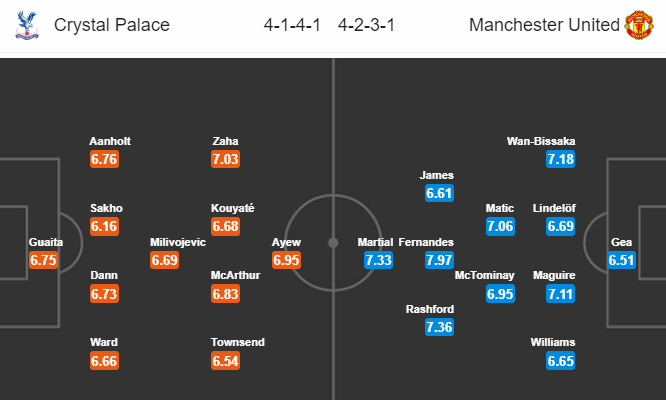 Nhận định soi kèo bóng đá Crystal Palace vs Man Utd, 02h15 ngày 17/7: Ngoại hạng Anh