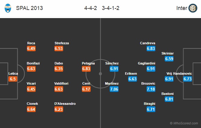 Nhận định soi kèo Spal vs Inter Milan, 02h45 ngày 17/7: VĐQG Italia