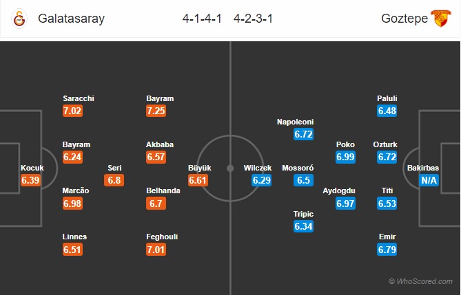  soi kèo Galatasaray vs Goztepe