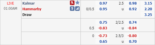 Nhận định soi kèo Kalmar vs Hammarby, 00h00 ngày 17/7: VĐQG Thuỵ Điển 