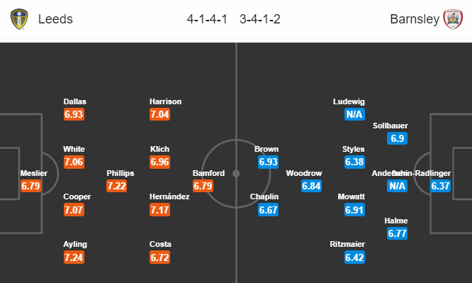 Nhận định soi kèo bóng đá Leeds Utd vs Barnsley, 23h00 ngày 16/7: Hạng nhất Anh