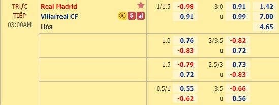 Nhận định soi kèo Real Madrid vs Villarreal, 02h00 ngày 17/7: VĐQG Tây Ban Nha