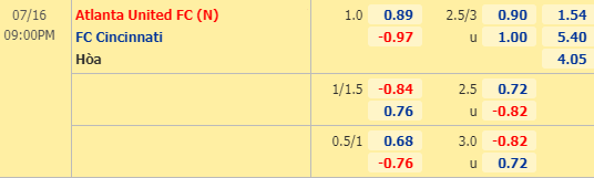 Nhận định soi kèo Atlanta Utd vs Cincinnati, 20h00 ngày 16/07: Nhà nghề Mỹ