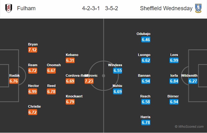 soi kèo Fulham vs Sheffield Wed