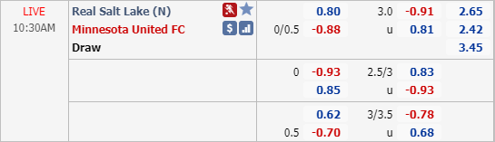 Nhận định soi kèo Real Salt Lake vs Minnesota United, 09h30 ngày 18/7: Nhà nghề Mỹ