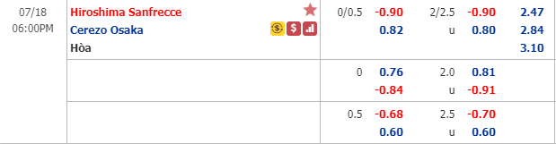 Nhận định soi kèo bóng đá Sanfrecce Hiroshima vs Cerezo Osaka, 17h00 ngày 18/7: VĐQG Nhật Bản