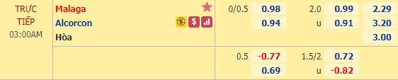 Nhận định soi kèo Malaga vs Alcorcon, 02h00 ngày 18/7: Hạng 2 Tây Ban Nha