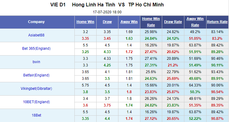 Nhận định bóng đá Hồng Lĩnh Hà Tĩnh vs TP. Hồ Chí Minh, 18h00 ngày 17/7: V-League