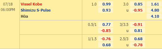 Nhận định soi kèo Vissel Kobe vs Shimizu S-Pulse, 17h00 ngày 18/07: VĐQG Nhật Bản