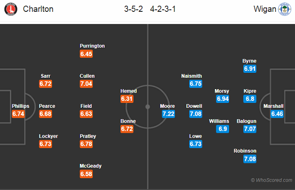 Nhận định soi kèo Charlton vs Wigan, 18h30 ngày 18/7