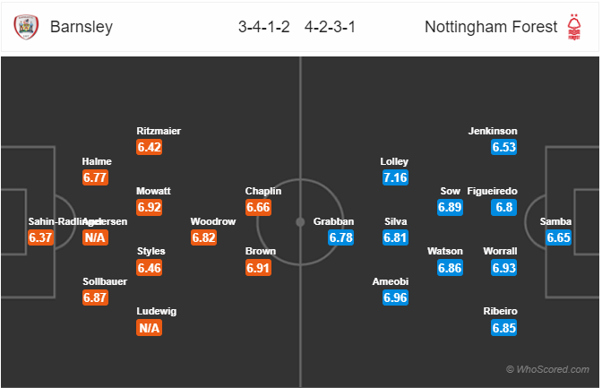 Nhận định soi kèo Barnsley vs Nottingham, 21h00 ngày 19/7: Hạng nhất Anh