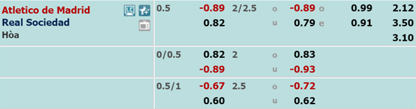 Nhận định soi kèo Atletico Madrid vs Sociedad, 02h00 ngày 20/7