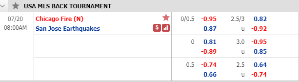 Nhận định soi kèo bóng đá Chicago Fire vs San Jose, 07h00 ngày 20/7: Nhà nghề Mỹ
