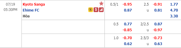 Nhận định soi kèo bóng đá Kyoto Sanga vs Ehime, 16h30 ngày 19/7: Hạng 2 Nhật Bản