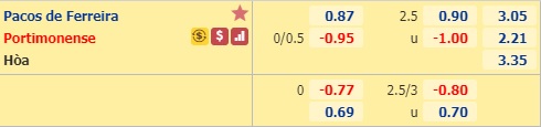 Nhận định soi kèo Pacos Ferreira vs Portimonense