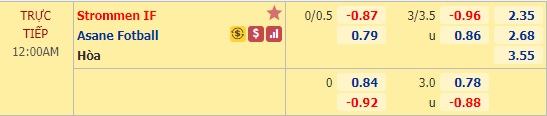 Nhận định soi kèo Strommen vs Asane, 23h00 ngày 20/7: Hạng 2 Na Uy