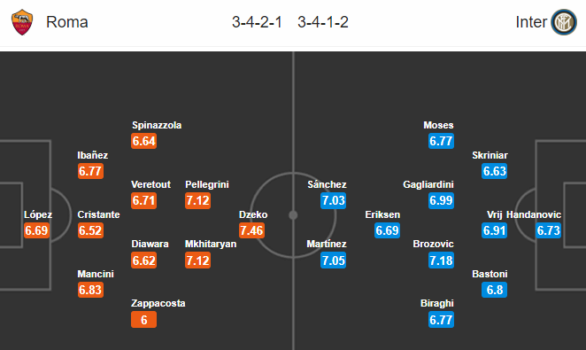 Nhận định soi kèo AS Roma vs Inter Milan, 02h45 ngày 20/07: VĐQG Italia