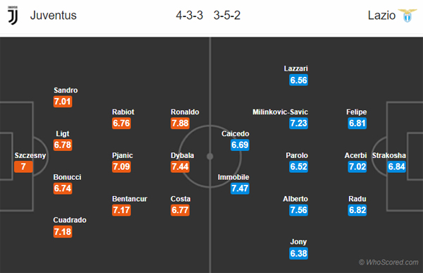 Nhận định soi kèo Juventus vs Lazio, 02h45 ngày 21/7