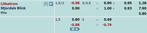 Nhận định soi kèo Lillestrom vs Stjordals Blink, 23h00 ngày 20/7
